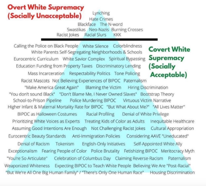 white supremacy pyramid